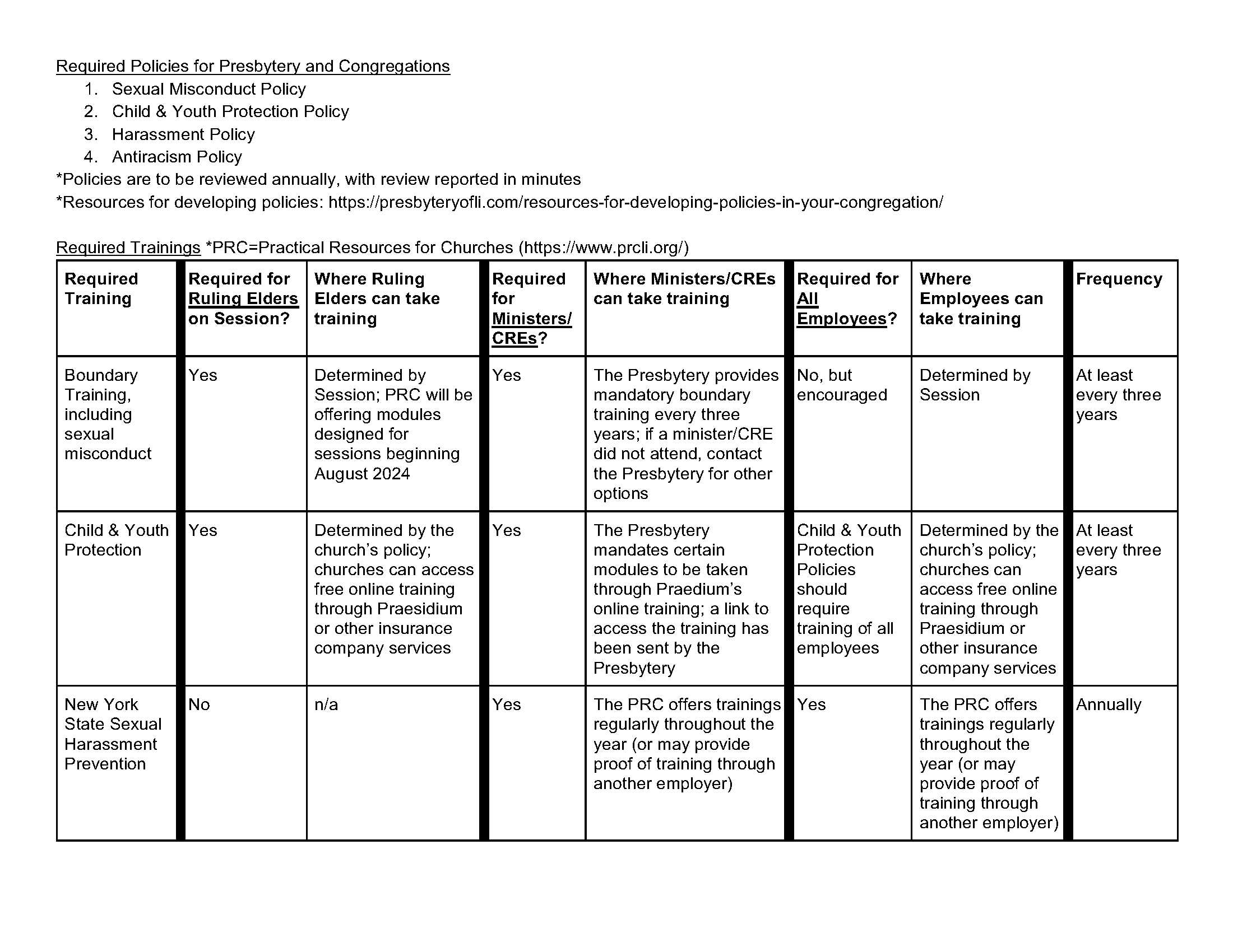 Policy_Training Summary